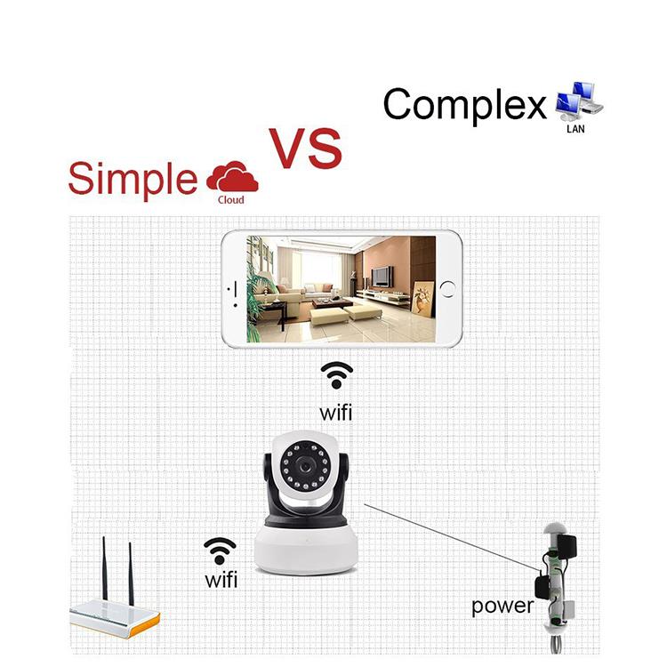 王梦琦 Importanța monitorizării securității