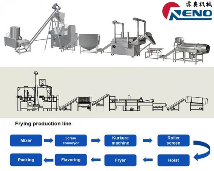 Cum să alegeți extruderul Twin-șurub din dreapta 山东创之谷 -2 组-秦婷婷